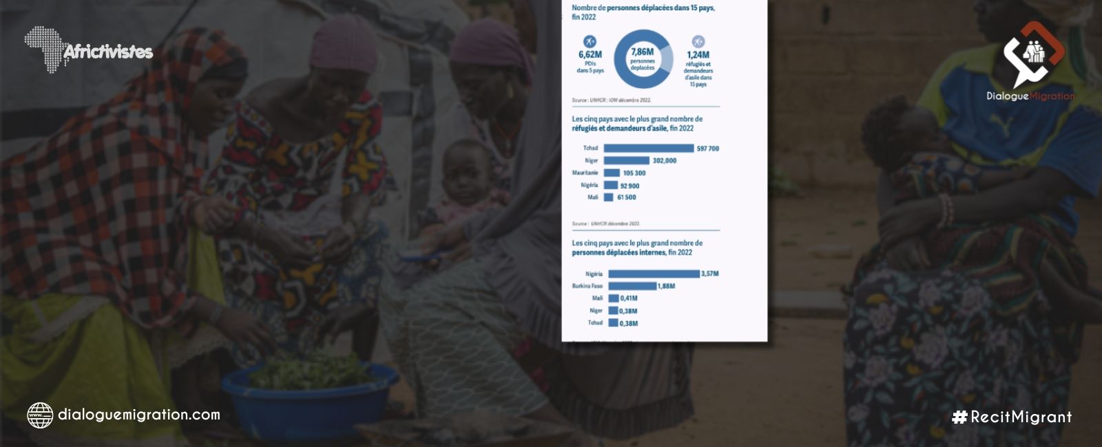 Focus on food insecurity of displaced people in the Sahel and West Africa