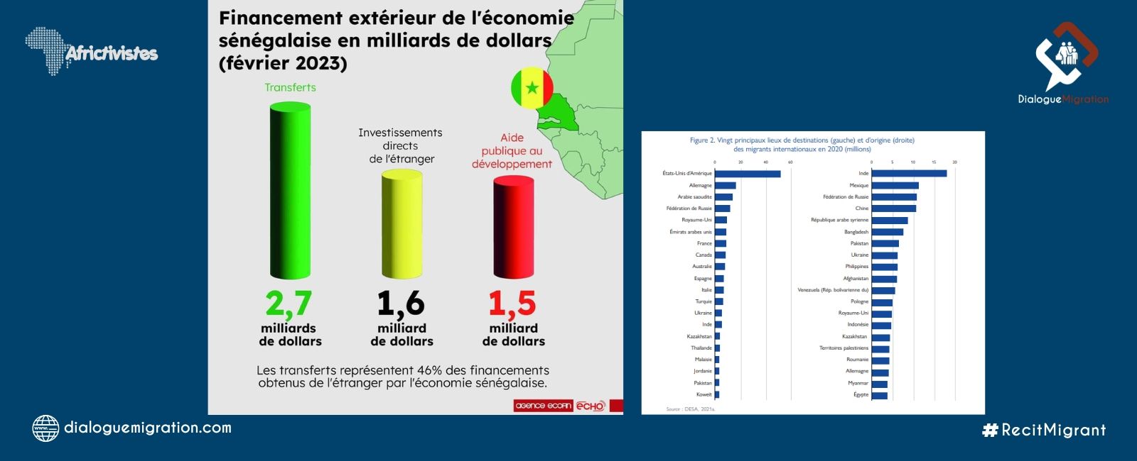 State of Migration in the World: Focus on migrant workers and remittances