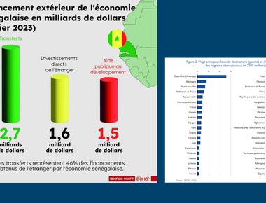 State of Migration in the World: Focus on migrant workers and remittances